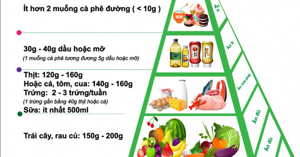 CHẾ ĐỘ DINH DƯỠNG HỢP LÝ CHO TRẺ Ở LỨA TUỔI MẦM NON