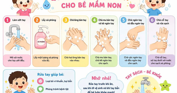 Ảnh bài viết:  Rửa tay sạch – Đẩy lùi tay chân miệng