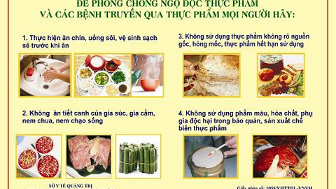 BÀI TUYÊN TRUYỀN PHÒNG CHỐNG NGỘ ĐỘC THỰC PHẨM